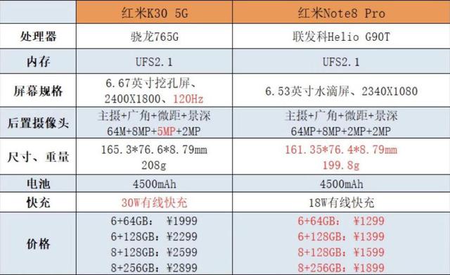 bigone：5G手机拼的是什么，红米K30不懂-区块链315