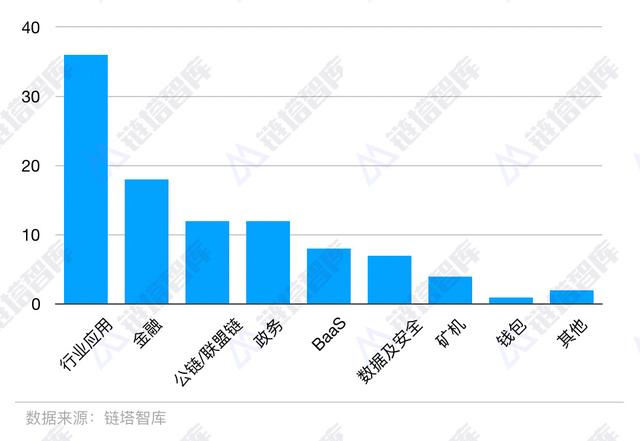 物数链：2019中国区块链企业百强榜重磅发布｜链塔智库-区块链315