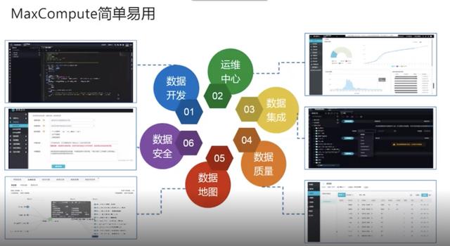 dbank：优酷背后的大数据秘密：资源弹性，可支撑EB级存储-区块链315