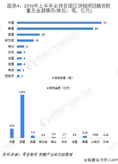 熊科淼：2019年全球区块链行业发展现状与市场趋势 各国纷纷政策支持-区块链315