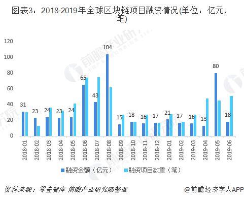 熊科淼：2019年全球区块链行业发展现状与市场趋势 各国纷纷政策支持-区块链315