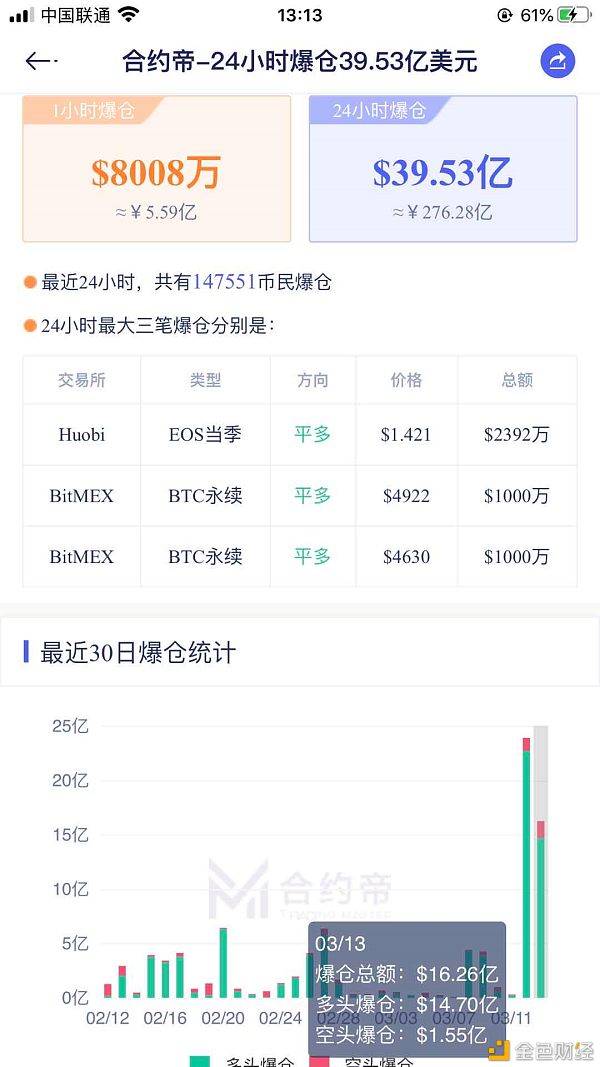 福源币：抹茶AMA | 低杠杆发现炒币的秘密——杠杆ETF-区块链315