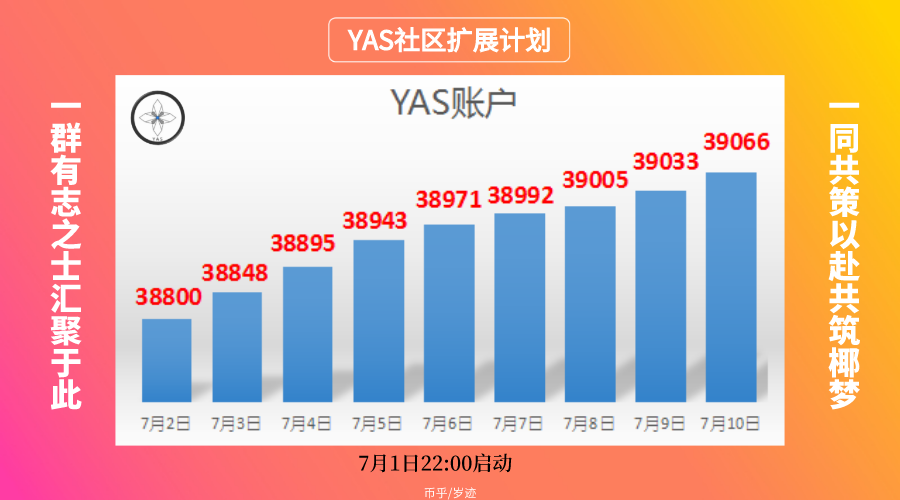 【ipfs能使用么】YAS椰子社区播报710-区块链315