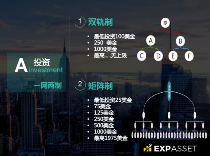 exp,奖金,制度,怎样,expasset,官网,EXP,亚 . exp奖金制度怎样?expasset奖金制度官网