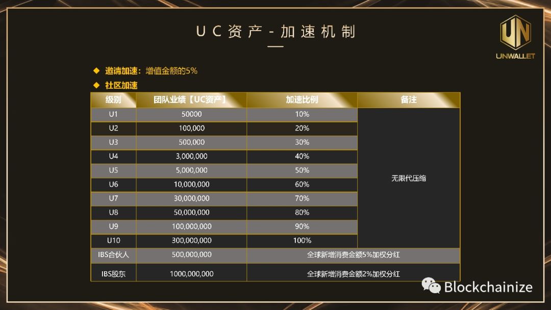 疯狂,的,UNWALLET,UNGLOBAL,在,粉丝,的, . 疯狂的UNWALLET/UNGLOBAL