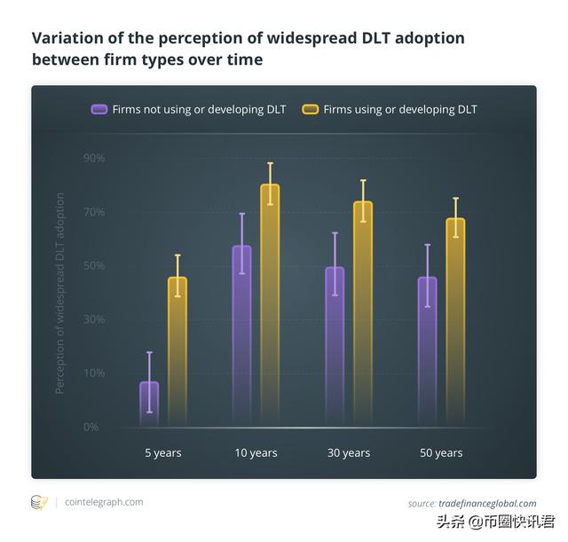 化交所网：现实检查：国际贸易中的区块链和DLT-区块链315