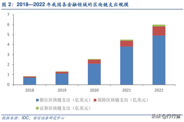 lbank：确立区块链金融服务发展方向，坚持“开正门、堵邪路”的思路-区块链315