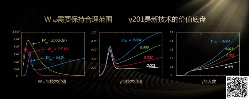 币云网：全文实录：玲听2020跨年演讲2万字解析“你的区块链机会”-区块链315