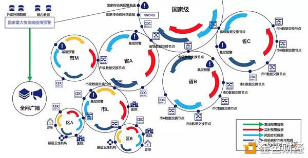 量子链：拒绝纸上谈兵 一文看遍区块链在疫情中的应用-区块链315