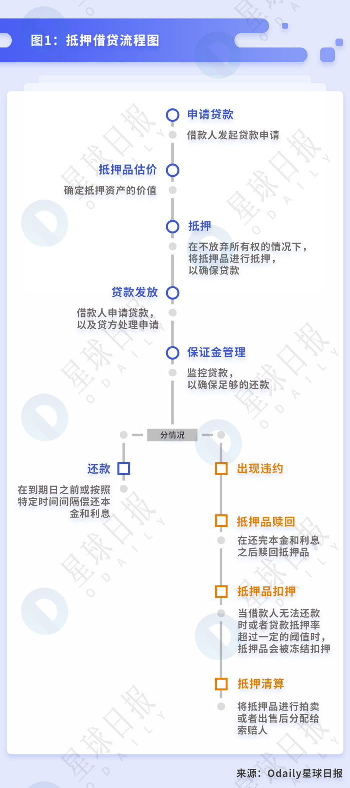 dash：终于有人讲清楚DeFi到底是什么、能干嘛了-区块链315