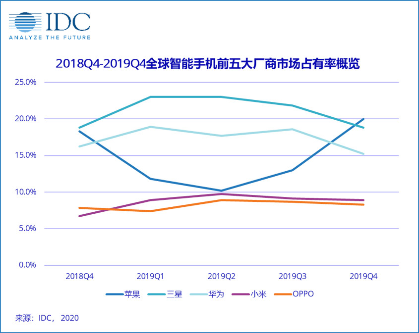 slashing：2020的5G终端革命，正在变得扑朔迷离-区块链315