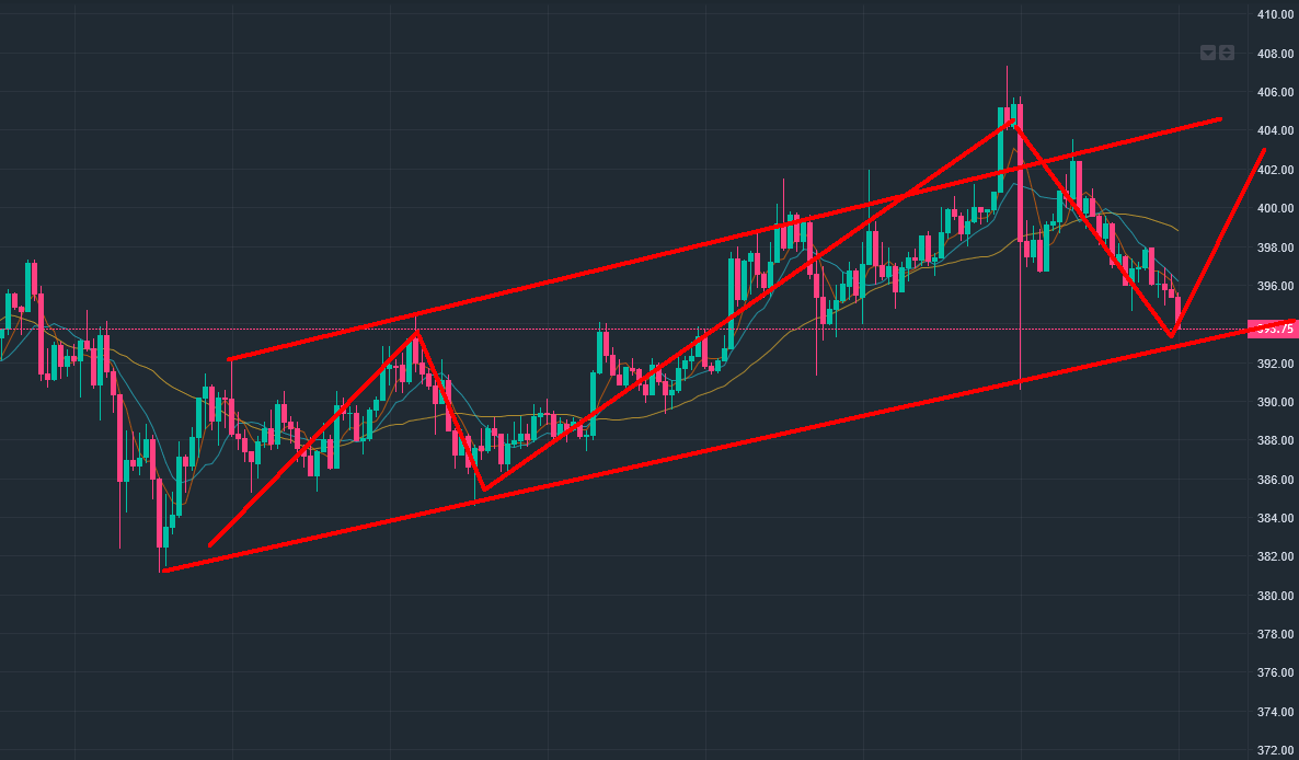 【比特币为什么有价值】8.6BTC午评-区块链315