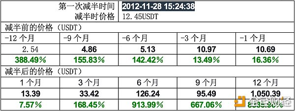 数币网：美联储降息在即 比特币如何押注？-区块链315