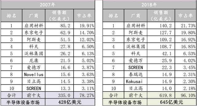 hzt：新基建被点燃，半导体设备巨头北方华创的危与机-区块链315