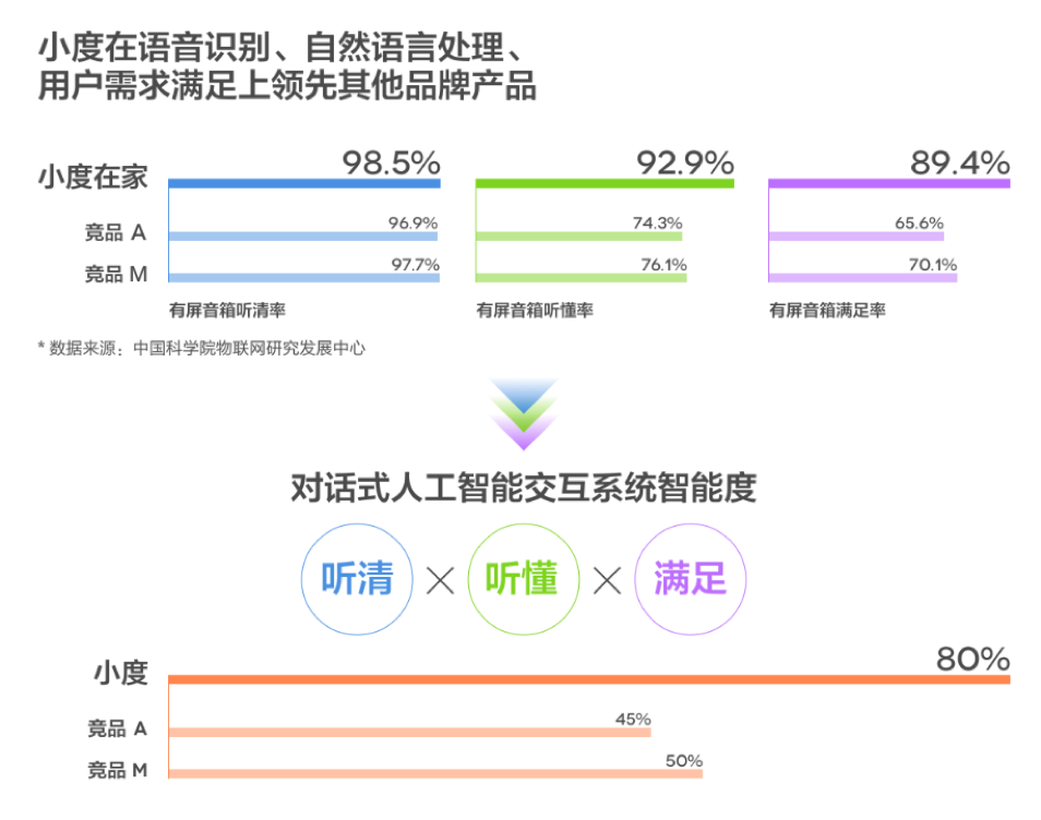 芯链：百度发布小度在家智能屏X8，一场智能音箱边界的探索-区块链315