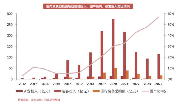 hzt：新基建被点燃，半导体设备巨头北方华创的危与机-区块链315