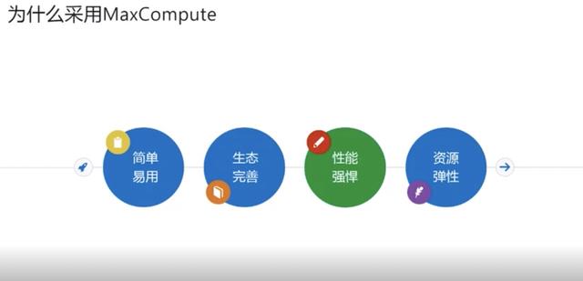 美卡币：优酷背后的大数据秘密：资源弹性，可支撑EB级存储-区块链315