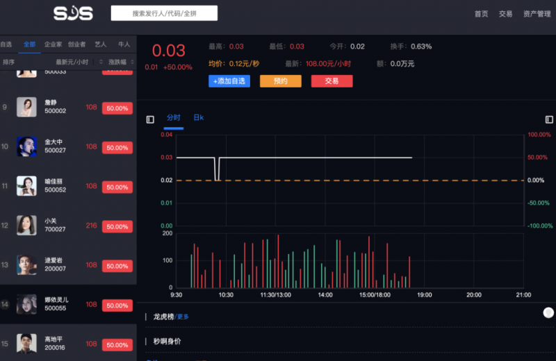 于佳宁：詹姆斯·邦德也发币？明星发币无一成功，币价跌去99.95%-区块链315