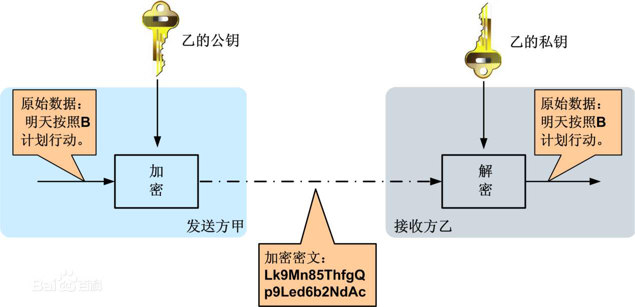 33复杂美：一文看懂加密算法为何物-区块链315