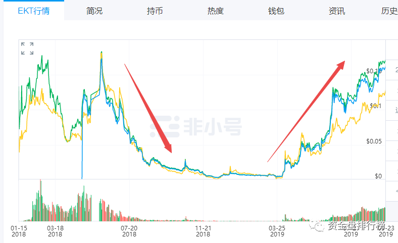 多链,星球,“,EKT,”,项目,方完成,方,完成,近, . 多链星球“EKT”项目方完成套现3.55亿人民币，即将归零，操盘手李俊山竟介入了多个资金盘项目！！！