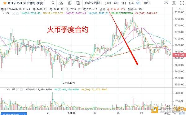 zipzap：一凡谈币：USDT增发小币种老套路表演(20200428行情分析)-区块链315