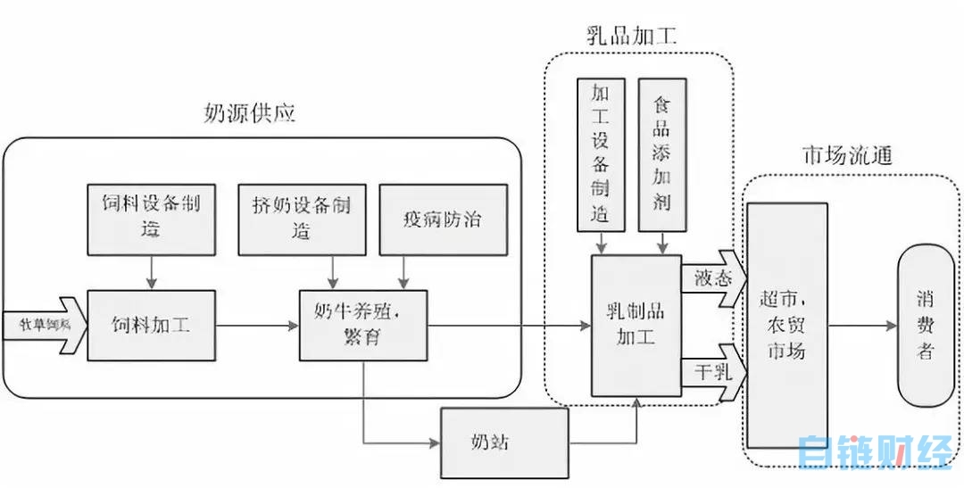 虚拟数字货币：李光斗：从股改到链改，从上市到上链-区块链315