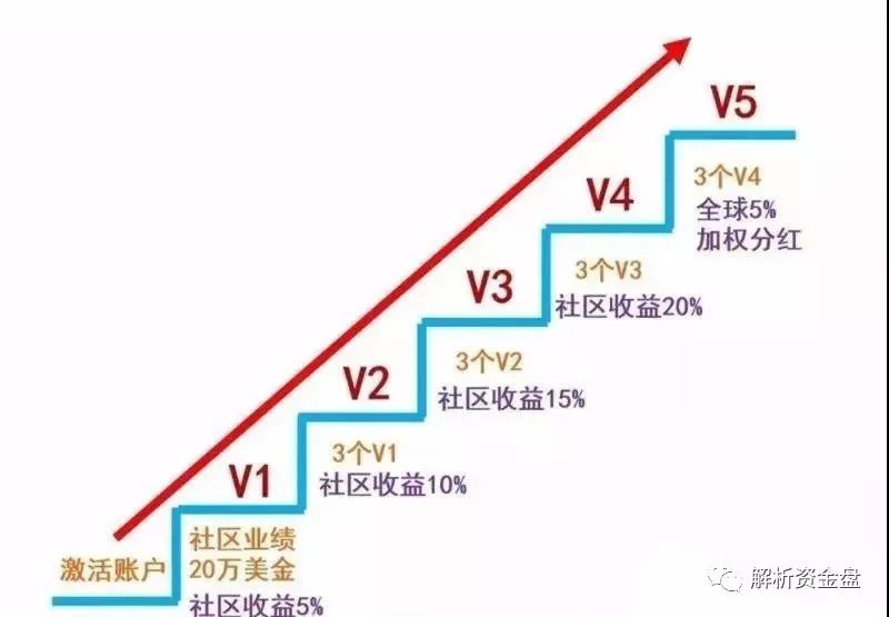 俞凌,熊,的,【,YouBank,】,牛逼,吹,上天,数字, . 俞凌熊的【YouBank】牛逼吹上天 数字资产卡妄想敛财百亿 美团明确未与其合作 请务必远离