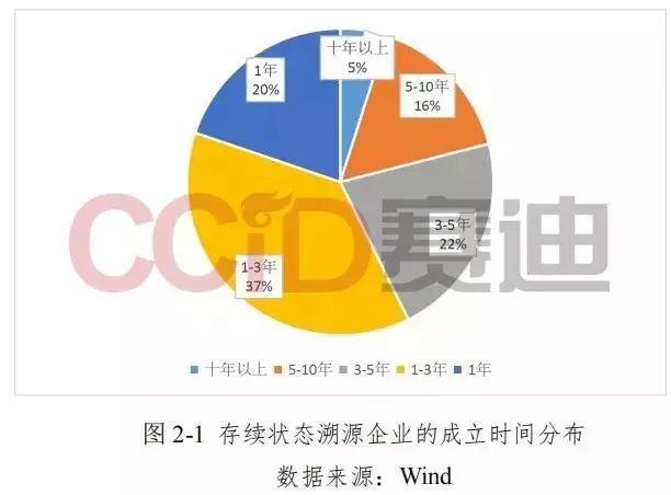 化交所：赛迪发布《区块链溯源应用白皮书》，7个方面解析区块链溯源-区块链315