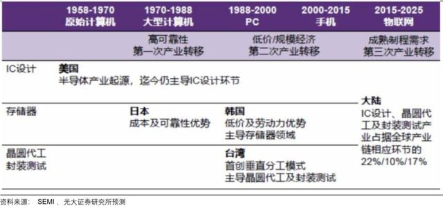 hzt：新基建被点燃，半导体设备巨头北方华创的危与机-区块链315