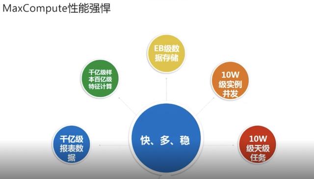 美卡币：优酷背后的大数据秘密：资源弹性，可支撑EB级存储-区块链315