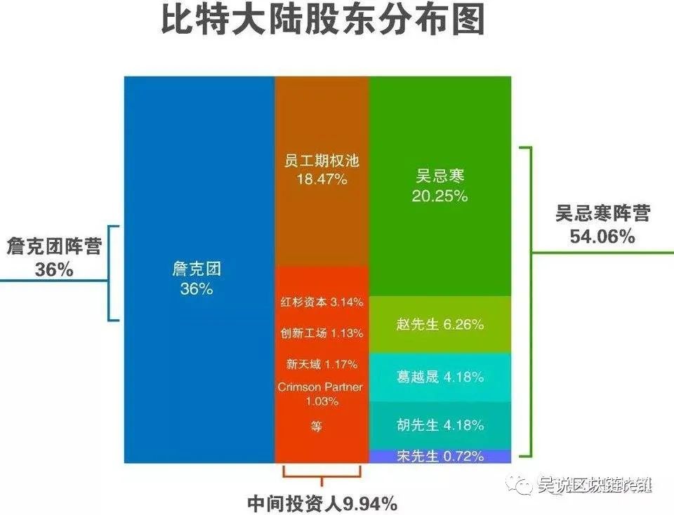 winmax：独家解密詹克团北京反击战来龙去脉，行政力量深度参与-区块链315