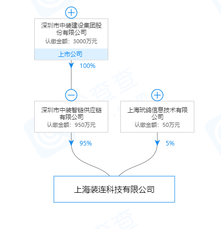 海伯利安：中装建设自建区块链团队 与玳鸽信息合作生变？-区块链315