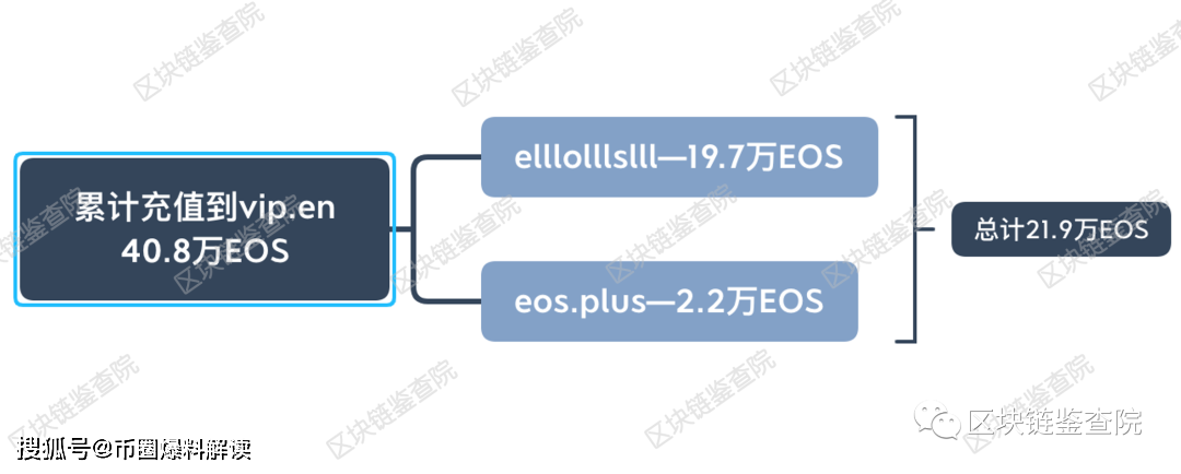 曝光| 币火圈跑路了！成本只需5万，50天极速收割300万-区块链315