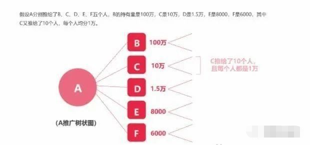 曝光|乌托邦（UTP）除了模仿花火、抄袭白皮书外，官网都是“镜像”的-区块链315