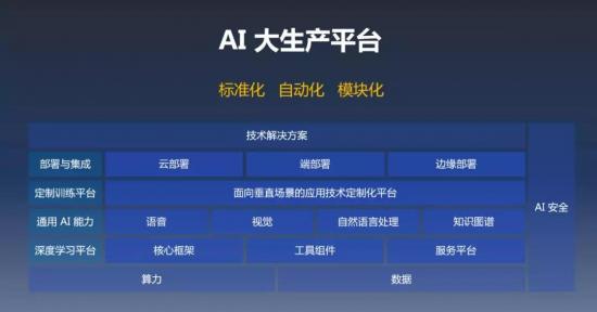 sm系列：写在百度智能云架构升级一周年：找准To B市场独特机会窗口，“云+AI”突出重围-区块链315