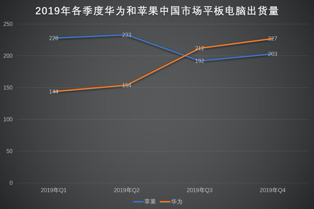 bcn平台：华为MatePad Pro与EMUI 10.1的“神奇化反”-区块链315