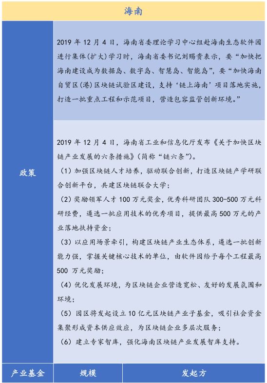 金德微交易：26个产业园、300亿基金，全国各地区块链政策最全总结！-区块链315