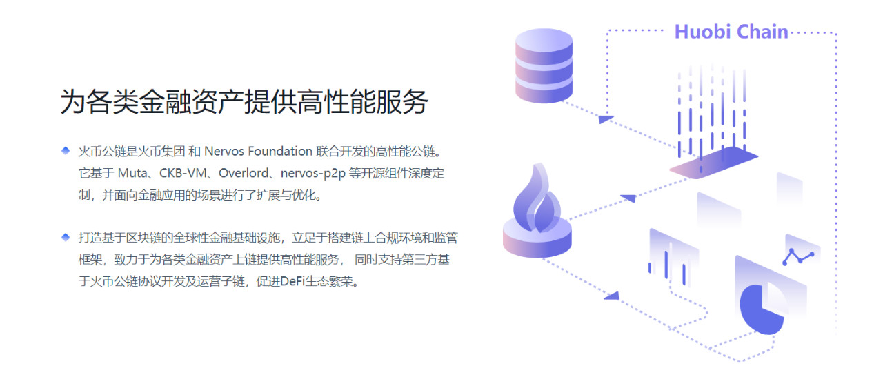 和币：火币公链正式公测：区块链金融黑马，未来可期？-区块链315