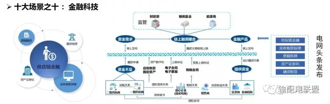 自媒社：国家电网区块链技术应用十大场景-区块链315