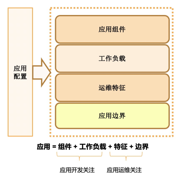 新经币：4 个概念，1 个动作，让应用管理变得更简单-区块链315