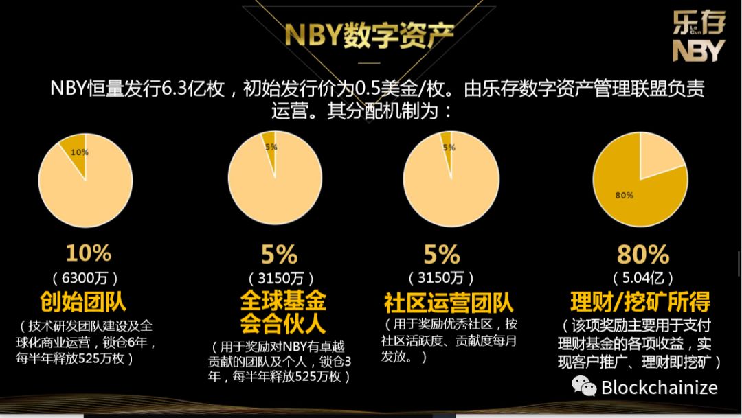 疯狂,的,NBY,乐存,钱包,不少,粉丝,问我,NBY, . 疯狂的NBY乐存钱包