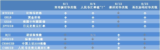 链头条：说好的避险呢，比特币你咋怂了？-区块链315