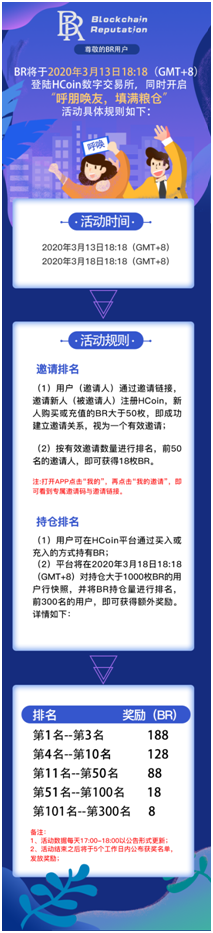 otc市场：BR登陆HCoin交易所，同期开启“填满粮仓”活动-区块链315