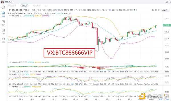 币龙网：程勇说币：ETH4.30早间行情分析及操作建议-区块链315