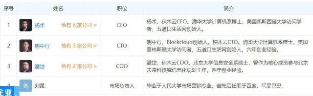 OKEx,的,第一个,IEO,项目,BLOC,崩盘,虚假,鼓 . OKEx的第一个IEO项目BLOC崩盘，虚假鼓吹擅改锁仓涉嫌诈骗！