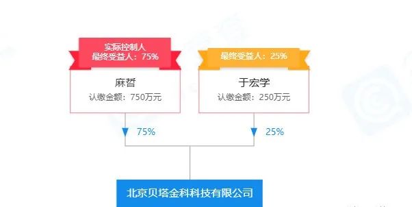 BetaEX,交易所,数据,造假,赓续,刊行,空气,币, . BetaEX交易所数据造假，赓续刊行空气币，年夜量收割韭菜！