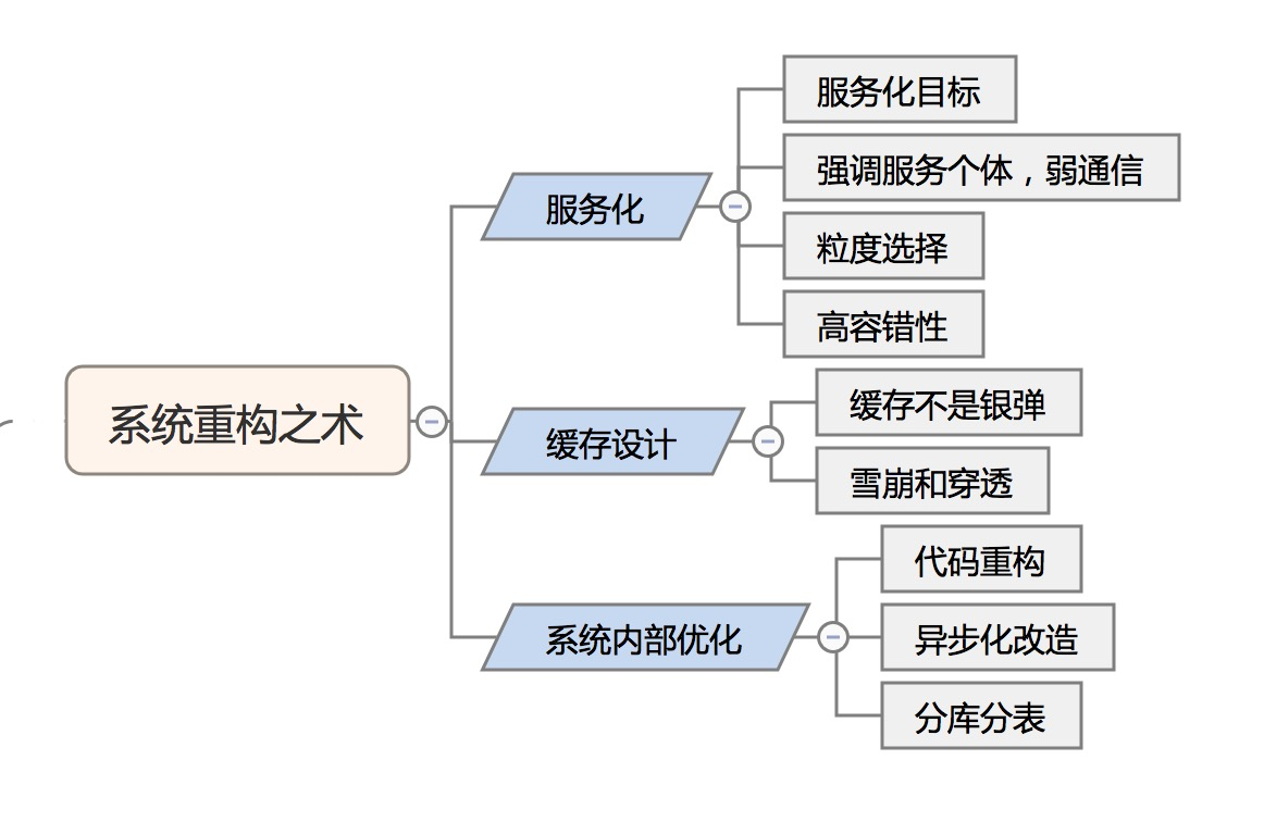 alx：系统重构的道与术-区块链315