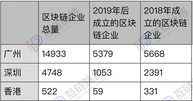 btbtt：大湾区规划周年：粤港澳已成为区块链发展风水宝地-区块链315