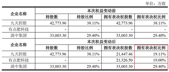 appbank：奇葩区块链公司：“6个人”贡献10%的营收，创造了90%的利润-区块链315