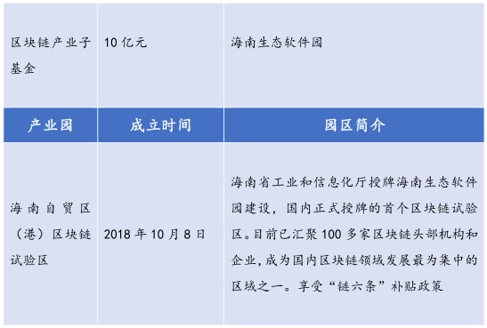 金德微交易：26个产业园、300亿基金，全国各地区块链政策最全总结！-区块链315